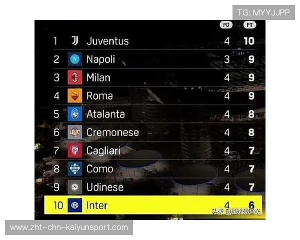 意甲最新积分榜大变天：那不勒斯爆冷失利、罗马反超米兰、国际米兰登顶榜首