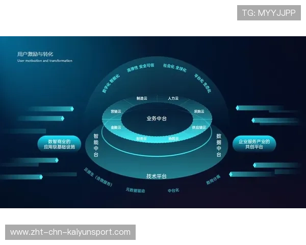 新闻中心技术突破数字化转型实践成果拓展国际化战略格局，创新推动数字化转型