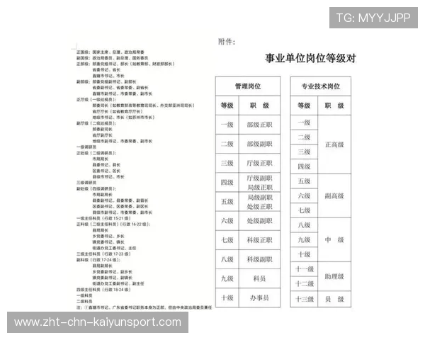 没背景考公,升处级需要几年?过来人讲述真实经历,公务员升任处级干部容易么 没背景考公,升处级需要几年?过来人讲述真实经历,公务员升任处级干部容易么